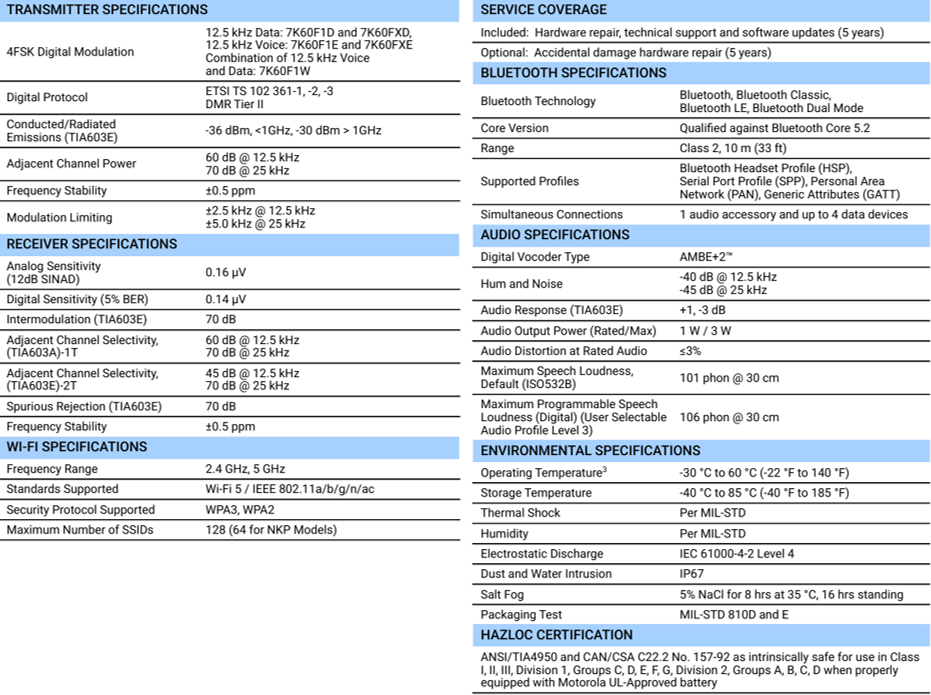 Spesifikasi Radio komunikasi HT (Handy Talkiy) Motorola Mototrbo R5