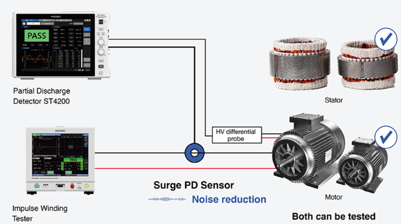 Tentang Partial Discharge Detector Hioki ST4200