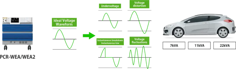 AC Side Evaluation of On Board Charger (OBC)