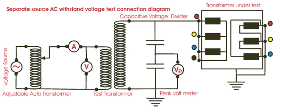 Hipot test atau high potential test