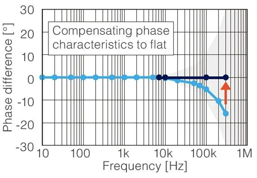 Fitur Power Analyzer Hioki PW6001