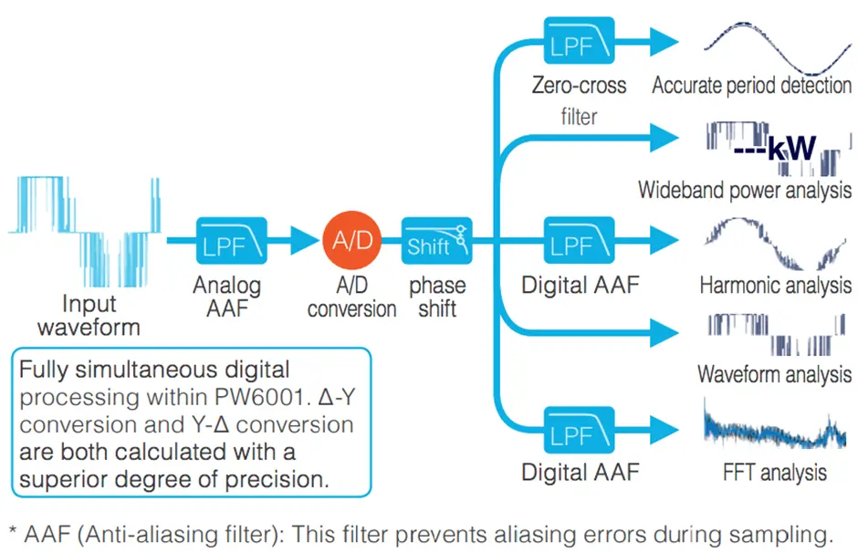 Tentang Fitur Power Analyzer Hioki PW6001