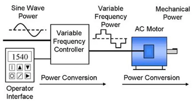 Harmonic Inflow & Harmonic Outflow Pada Power Quality
