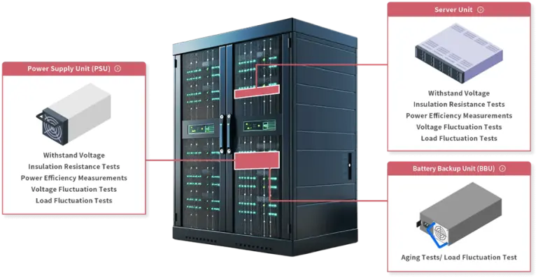Power Supply Untuk Data Center & Server IT