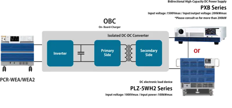 ELECTRIC VEHICLE (EV)