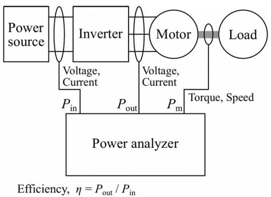 Review Hioki Power Analyzer PW6001