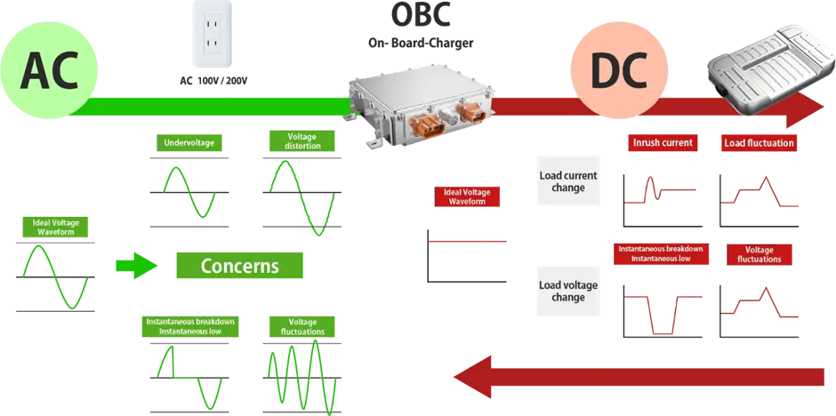 Kinerja Electric Vehicle (EV) dengan Kikusui