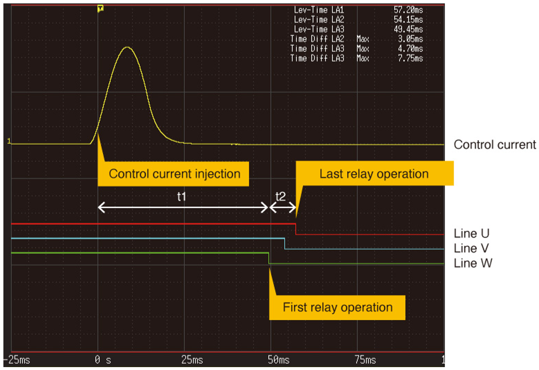 Tentang Circuit Breaker