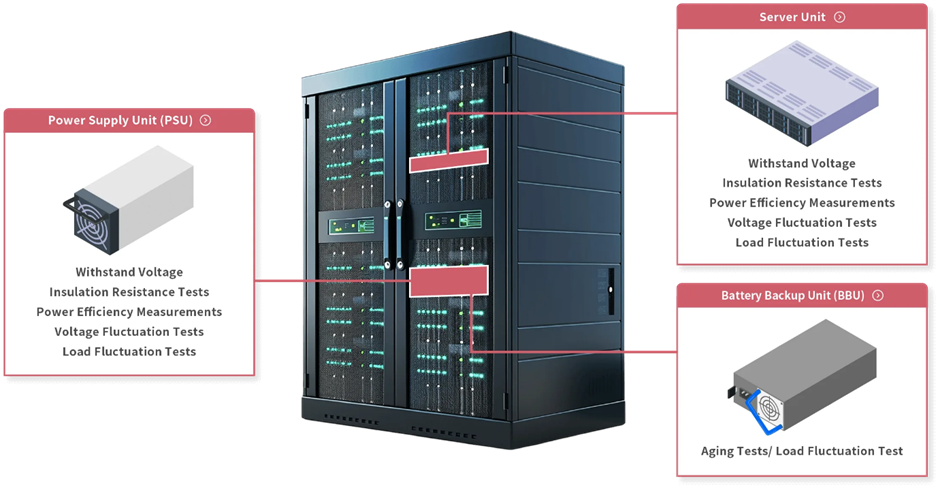 Power Supply Untuk Data Center & Server IT