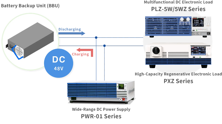 Unit Power Supply (PSU)