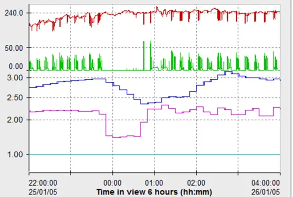 Flicker tegangan atau sering disebut “power‐line flicker”