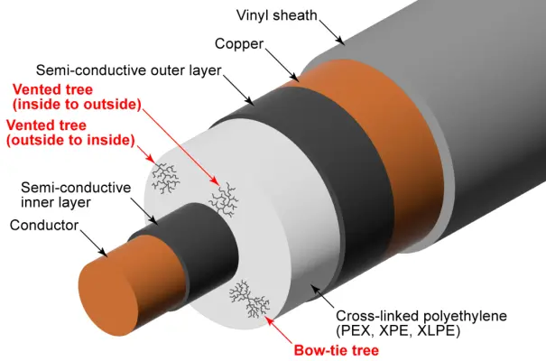 PMDT Partial Discharge Detector