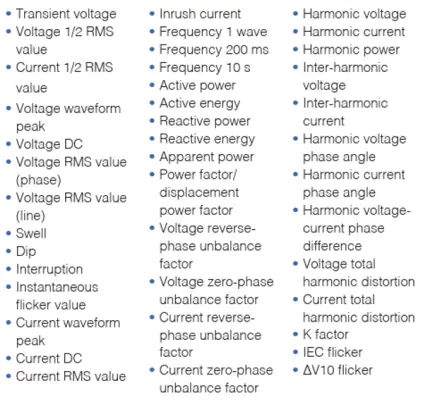 Power-Quality-Analyzer-423x400