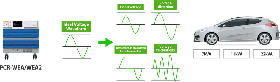 AC Side Evaluation of On Board Charger (OBC)