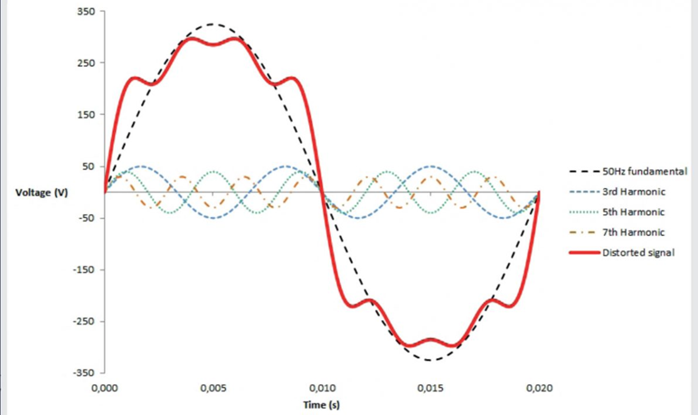inverter, variable speed drive (VSD), uninterruptible power supply (UPS)