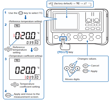 REVIEW ALAT RESISTANSI / RESISTANCE METER 