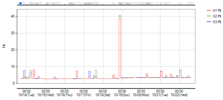 Long Term Flicker Severity (Pₗₜ)