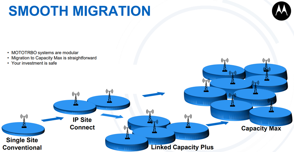 Apa Itu Sistem MOTOTRBO