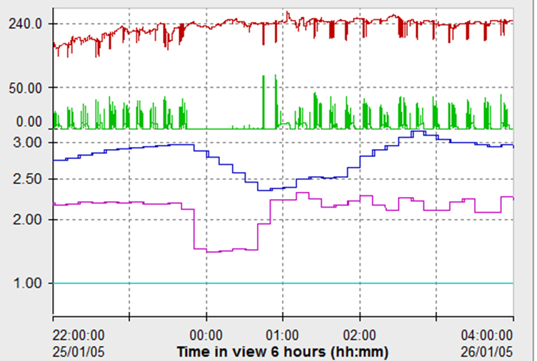 Flicker tegangan atau sering disebut “power‐line flicker”