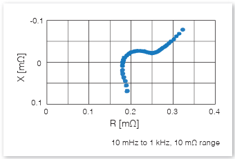 Battery Impedance Meter Hioki BT4560-50