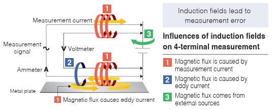 metode 4-terminal-pair