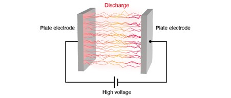 partial discharge (PD)