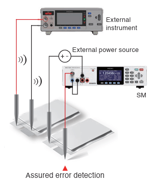 Aplikasi Super Megaohm Meter SM7420
