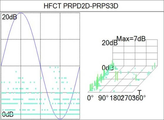PD Level Monitor - PD Type Void - HFCT
