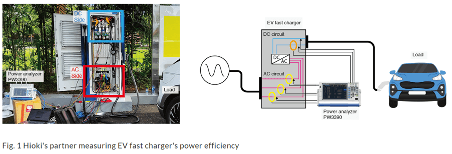 Kendaraan listrik (EV)
