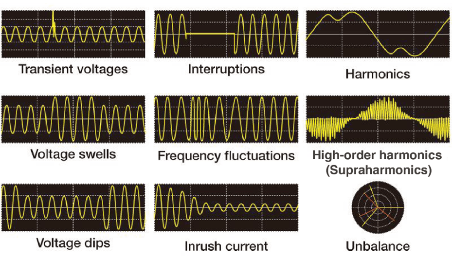 Spesifikasi Power Quality Analyzer Hioki PQ3198