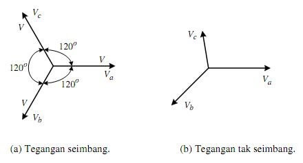 distribusi tenaga listrik