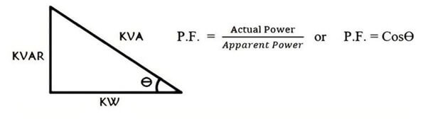 faktor daya (power factor)