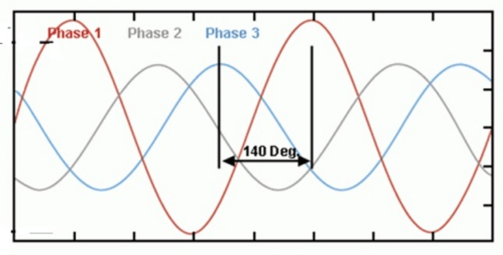 voltage unbalance atau current unbalance