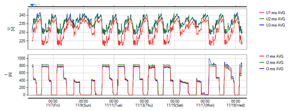 Power Quality Analyzer