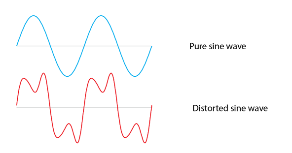 Harmonic Distortion